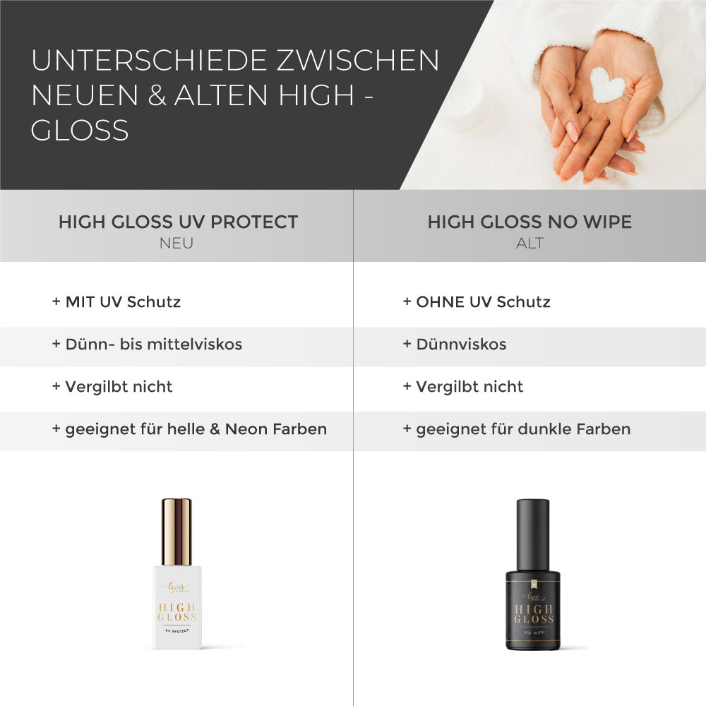 High Gloss · No Wipe · 10ml* für Nageldesign Nägel & Nagelstudios High Gloss · No Wipe · 10ml*, glanz Versiegler, Top Coat, Versiegelungsgel, Versiegler für Nägel im Nageldesign & Nagelstudios