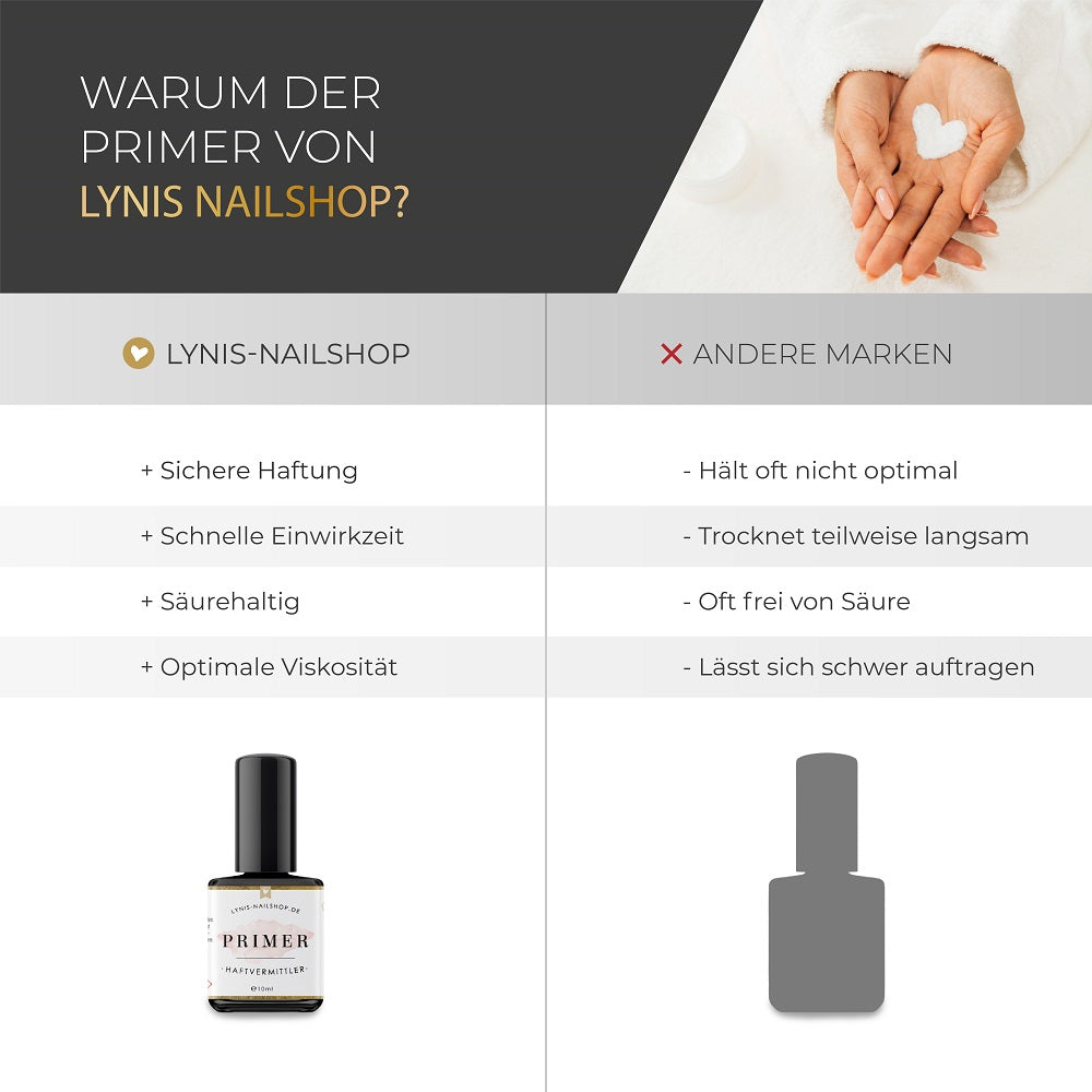 Primer säurehaltig 15ml* für Nageldesign Nägel & Nagelstudios Primer säurehaltig 15ml*, Haftvermittler, Naturnagelvorbereitung, säure, säurehaltig für Nägel im Nageldesign & Nagelstudios