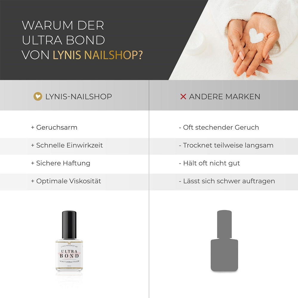 Ultra Bond säurefrei 15ml* für Nageldesign Nägel & Nagelstudios Ultra Bond säurefrei 15ml*, haftermittler, liftings, naturnagelvorbereitung, ohne säure, ultrabond für Nägel im Nageldesign & Nagelstudios
