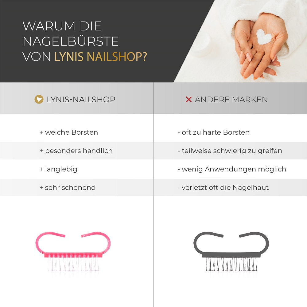 Nagelbürste für Nageldesign Nägel & Nagelstudios Nagelbürste, Staubbürste, Staubentfernung für Nägel im Nageldesign & Nagelstudios