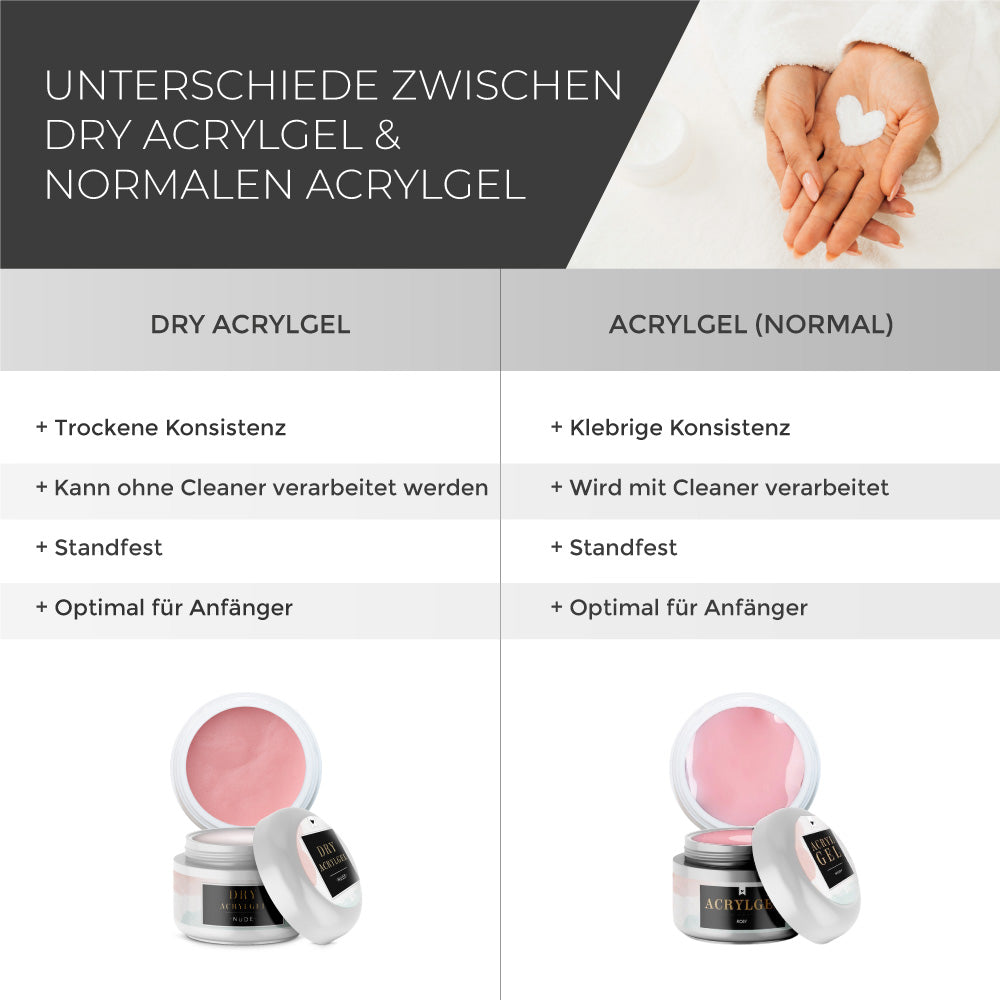 Dry Acrylgel · Set für Nageldesign Nägel & Nagelstudios Dry Acrylgel · Set, Poligel, Polyacryl, polyacrylgel, polygel für Nägel im Nageldesign & Nagelstudios