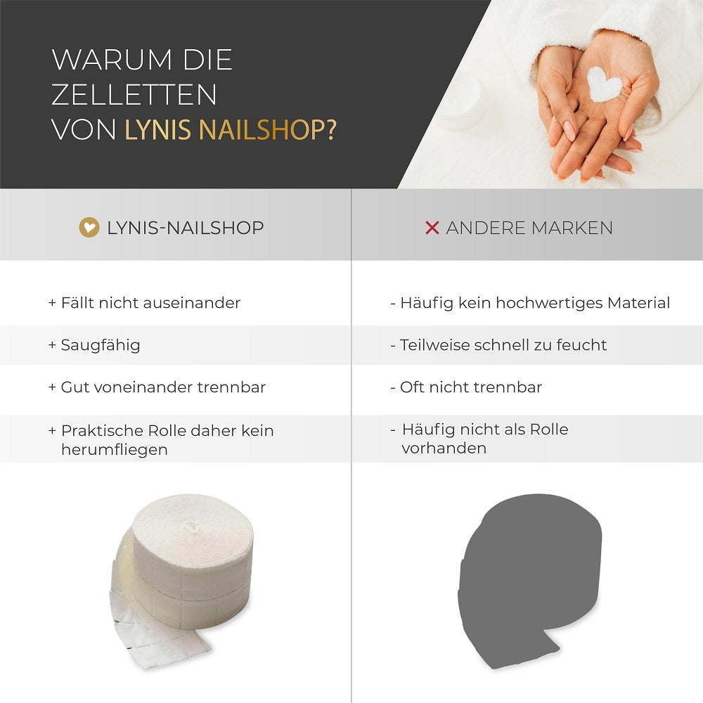 Zelletten auf Rolle fusselfrei für Nageldesign Nägel & Nagelstudios Zelletten auf Rolle fusselfrei, abwischen, cleaner, lohmann, Papier tücher, rauscher, reinigung für Nägel im Nageldesign & Nagelstudios