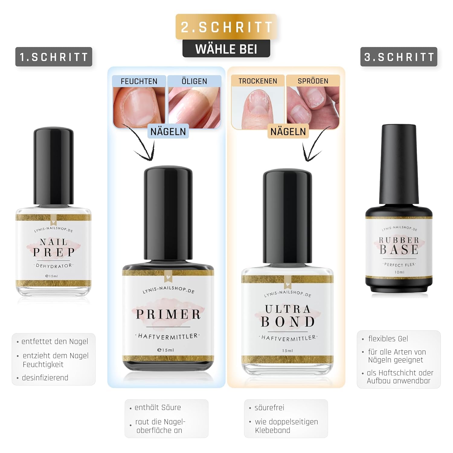 Haftungs-Set · für weniger Liftings & mehr Haltbarkeit,  für Nägel im Nageldesign & Nagelstudios