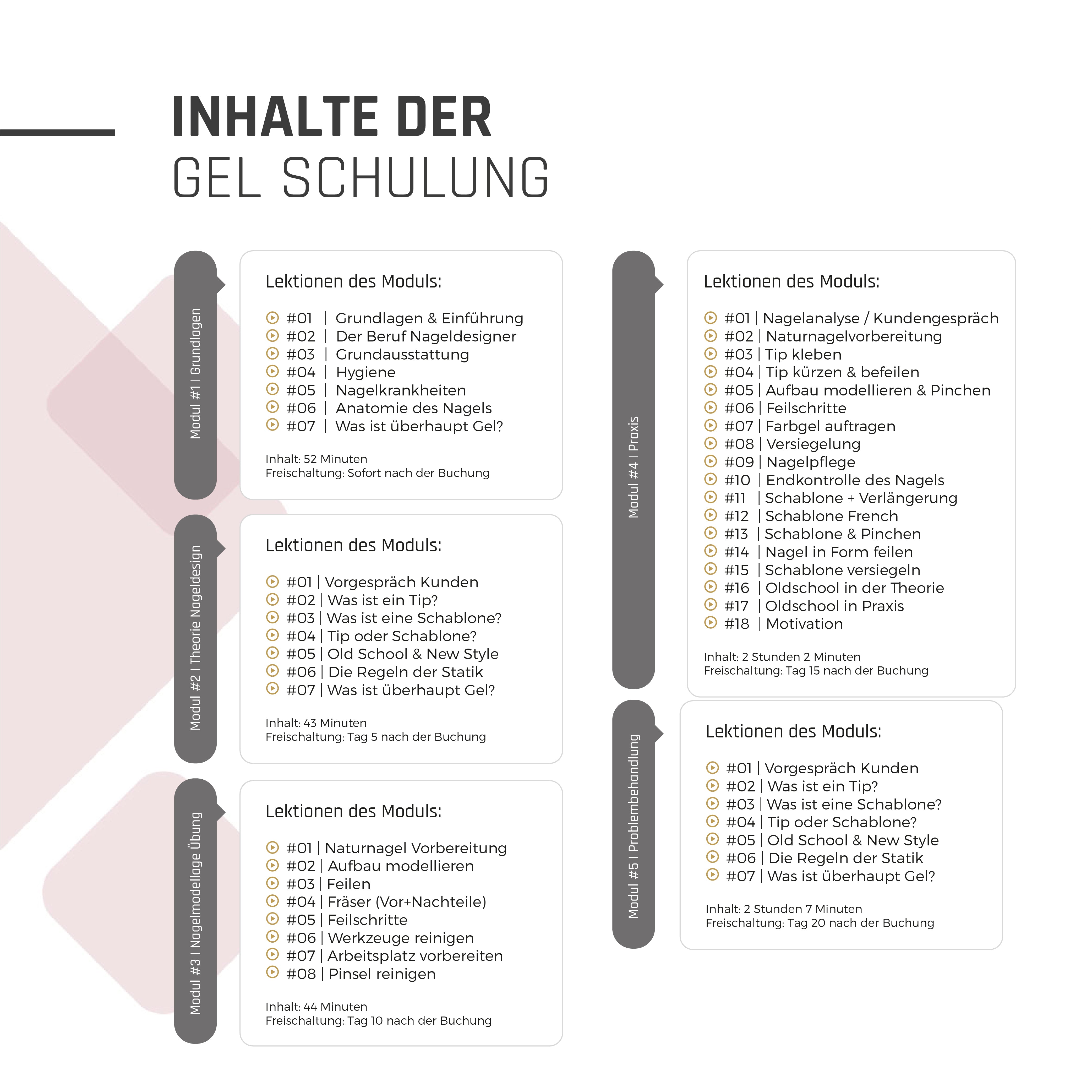 Basic Gel Schulung · Haltbare & schöne Nägel leicht gemacht