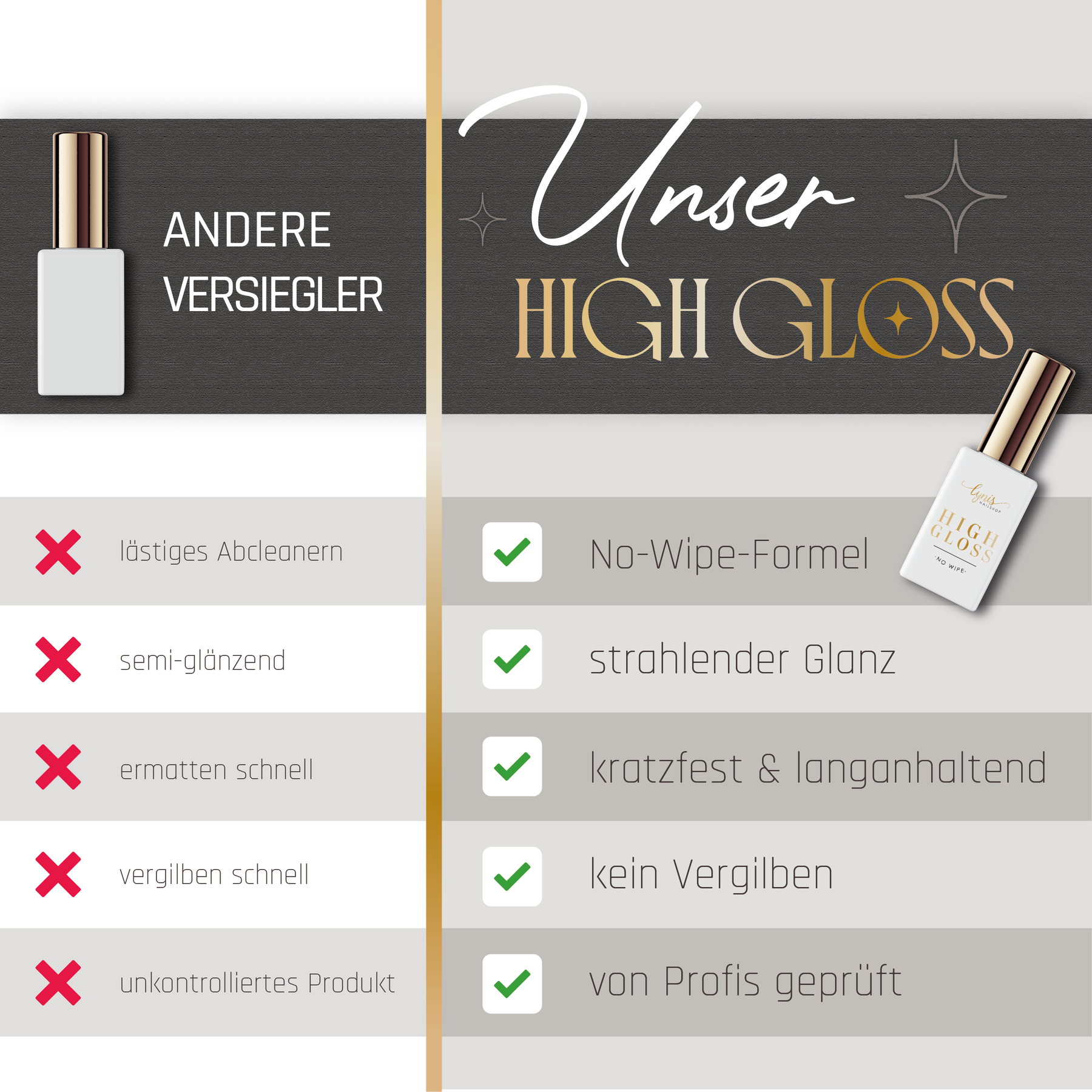 High Gloss · UV Protect 10ml *