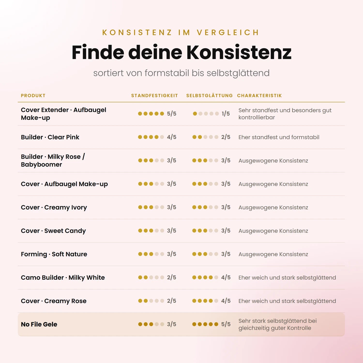 No File · Builder Gel Clear,  für Nägel im Nageldesign & Nagelstudios