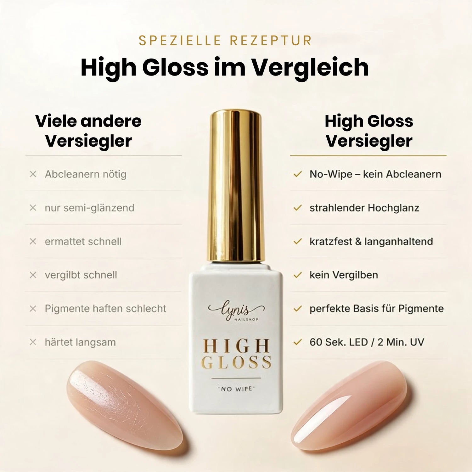 High Gloss · UV Protect 10ml *, glanz Versiegler, Top Coat, Versiegelungsgel, Versiegler für Nägel im Nageldesign & Nagelstudios