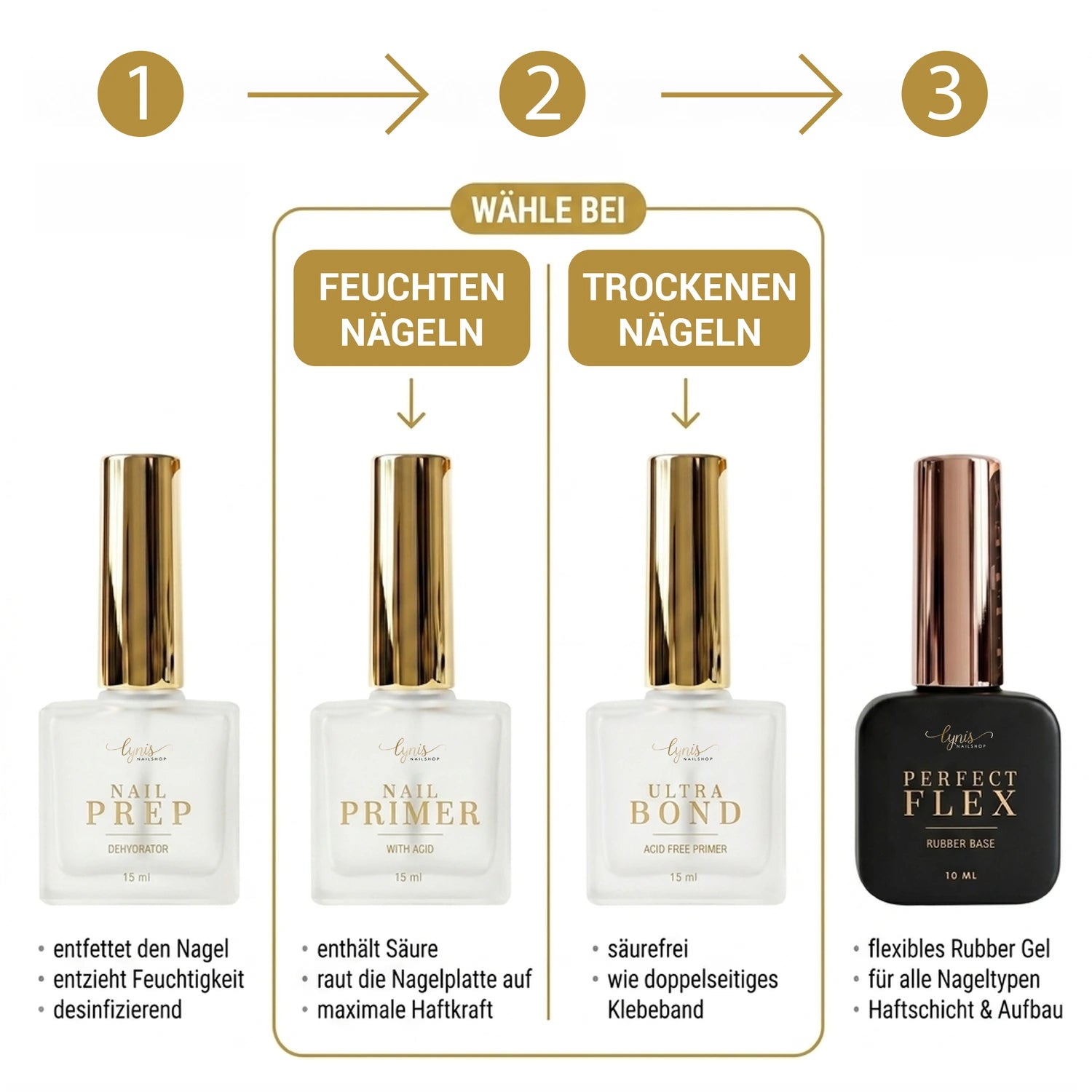 Nail Prep · Dehydrator 15ml, entfetter, Haftvermittler, Naturnagel entfetten, Naturnagelvorbereitung für Nägel im Nageldesign & Nagelstudios