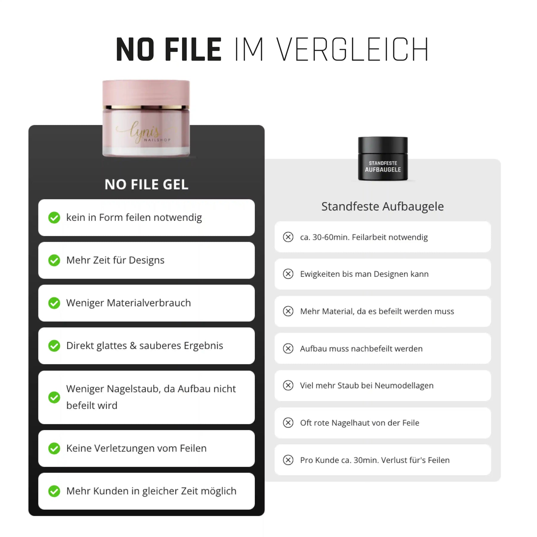No File Gel Bestseller Starter-Set · Nägel ohne zu Feilen, no file, nofile, remove-atc für Nägel im Nageldesign & Nagelstudios