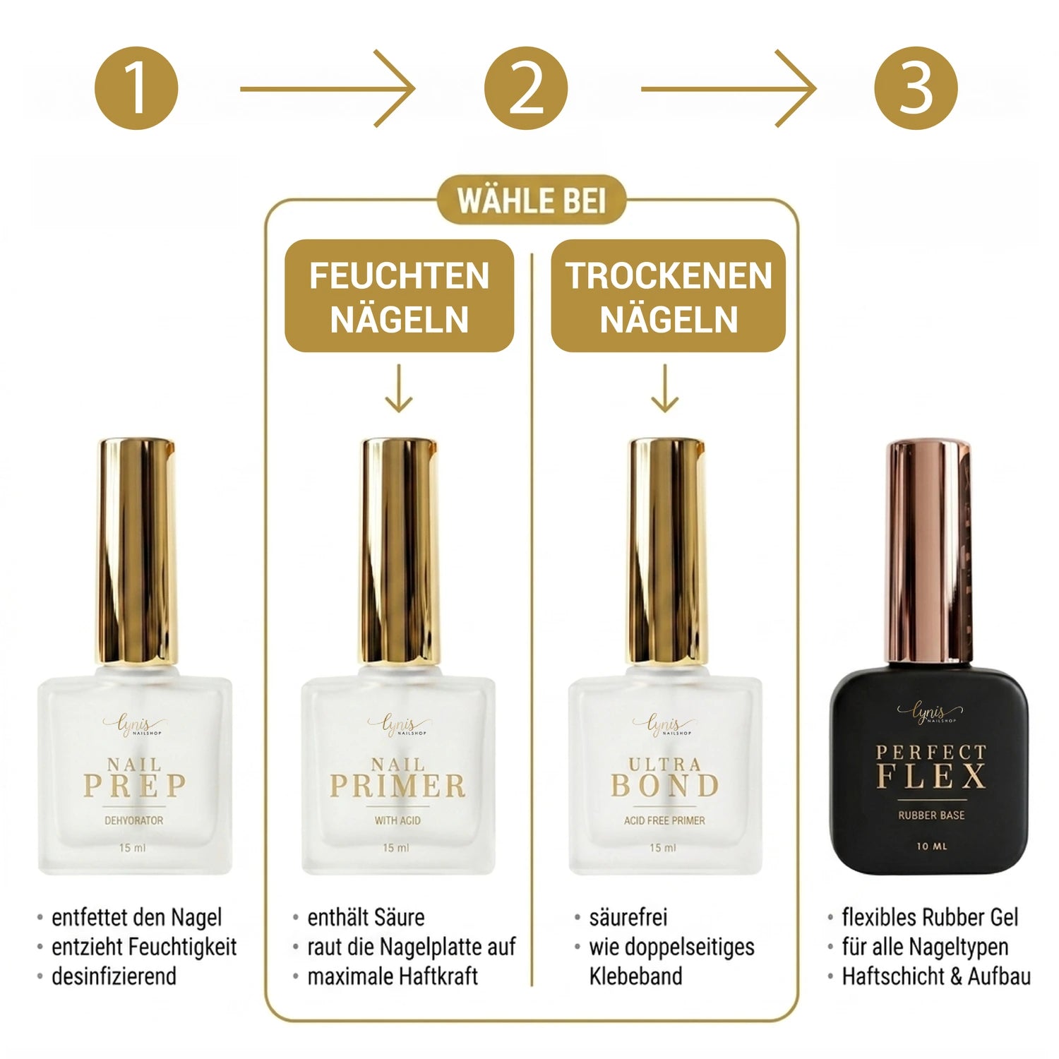 Primer säurehaltig 15ml, Haftvermittler, Naturnagelvorbereitung, säure, säurehaltig für Nägel im Nageldesign & Nagelstudios