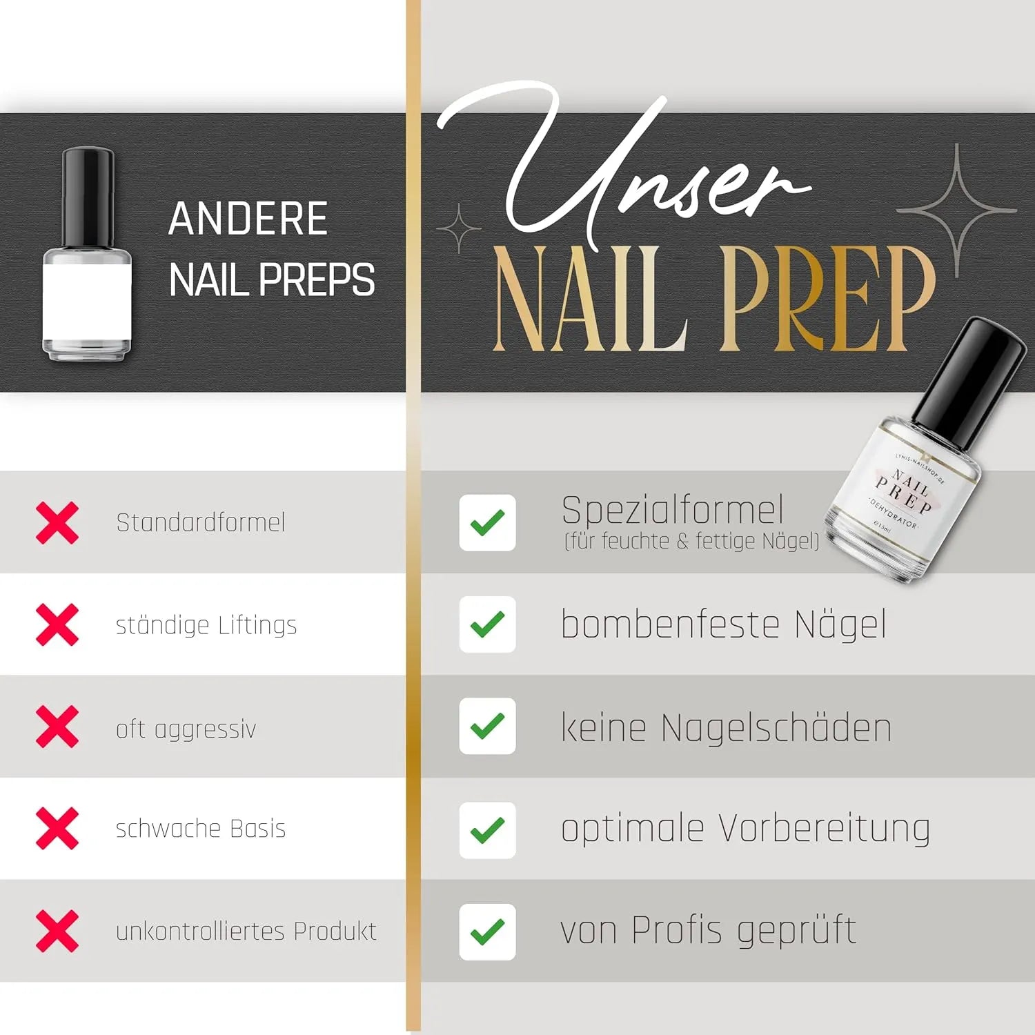 Nail Prep · Dehydrator 15ml*