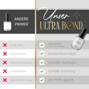 Ultra Bond säurefrei 15ml*