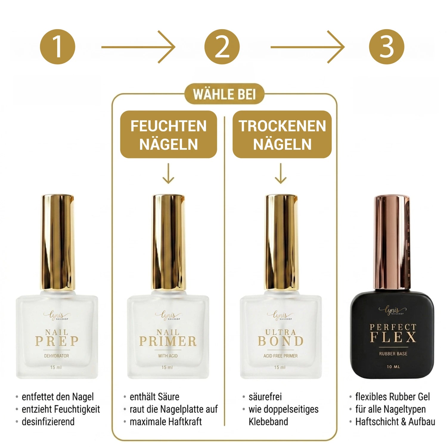 Ultra Bond säurefrei 15ml*, haftermittler, liftings, naturnagelvorbereitung, ohne säure, ultrabond für Nägel im Nageldesign & Nagelstudios