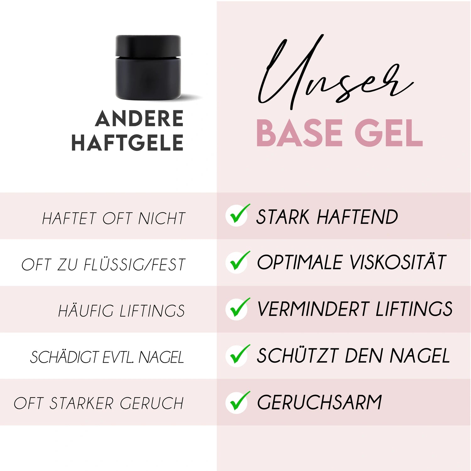 Base Gel · Grundiergel*, Base Gel, Haftgel, Haftschicht für Nägel im Nageldesign & Nagelstudios