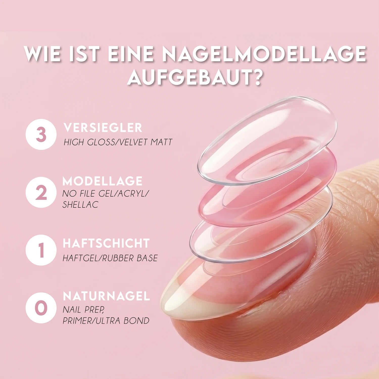 Base Gel · Grundiergel*, Base Gel, Haftgel, Haftschicht für Nägel im Nageldesign & Nagelstudios