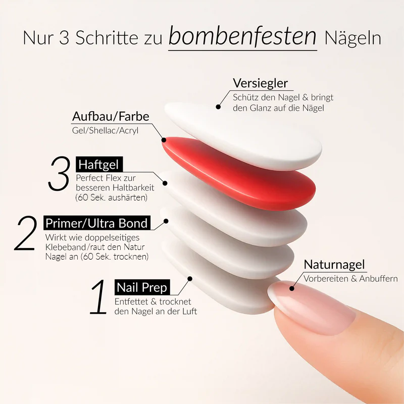Haftungswunder-Set für wochenlange Nägel ohne Liftings*, marketing, remove-atc für Nägel im Nageldesign & Nagelstudios